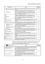 Предварительный просмотр 75 страницы Mitsubishi MELSEC-Q QD77MS User Manual