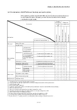 Предварительный просмотр 79 страницы Mitsubishi MELSEC-Q QD77MS User Manual