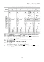 Предварительный просмотр 91 страницы Mitsubishi MELSEC-Q QD77MS User Manual