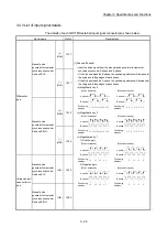 Предварительный просмотр 92 страницы Mitsubishi MELSEC-Q QD77MS User Manual