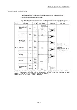 Предварительный просмотр 95 страницы Mitsubishi MELSEC-Q QD77MS User Manual