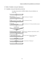 Предварительный просмотр 103 страницы Mitsubishi MELSEC-Q QD77MS User Manual