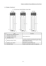 Предварительный просмотр 104 страницы Mitsubishi MELSEC-Q QD77MS User Manual