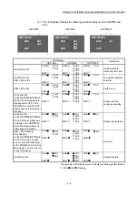 Предварительный просмотр 105 страницы Mitsubishi MELSEC-Q QD77MS User Manual