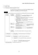 Предварительный просмотр 123 страницы Mitsubishi MELSEC-Q QD77MS User Manual