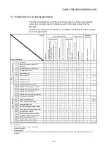 Предварительный просмотр 126 страницы Mitsubishi MELSEC-Q QD77MS User Manual