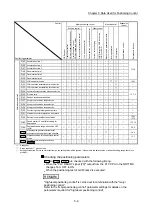 Предварительный просмотр 127 страницы Mitsubishi MELSEC-Q QD77MS User Manual