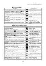 Предварительный просмотр 141 страницы Mitsubishi MELSEC-Q QD77MS User Manual