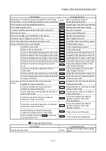 Предварительный просмотр 142 страницы Mitsubishi MELSEC-Q QD77MS User Manual