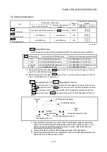 Предварительный просмотр 146 страницы Mitsubishi MELSEC-Q QD77MS User Manual