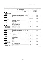 Предварительный просмотр 147 страницы Mitsubishi MELSEC-Q QD77MS User Manual