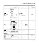 Предварительный просмотр 148 страницы Mitsubishi MELSEC-Q QD77MS User Manual