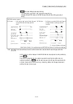 Предварительный просмотр 152 страницы Mitsubishi MELSEC-Q QD77MS User Manual