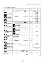 Предварительный просмотр 158 страницы Mitsubishi MELSEC-Q QD77MS User Manual