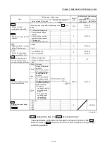 Предварительный просмотр 159 страницы Mitsubishi MELSEC-Q QD77MS User Manual