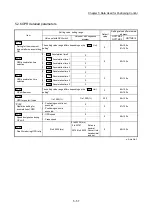 Предварительный просмотр 178 страницы Mitsubishi MELSEC-Q QD77MS User Manual