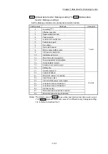 Предварительный просмотр 184 страницы Mitsubishi MELSEC-Q QD77MS User Manual