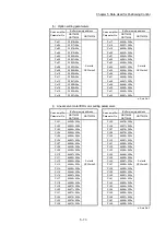 Предварительный просмотр 194 страницы Mitsubishi MELSEC-Q QD77MS User Manual