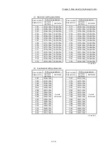 Предварительный просмотр 197 страницы Mitsubishi MELSEC-Q QD77MS User Manual