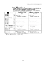 Предварительный просмотр 207 страницы Mitsubishi MELSEC-Q QD77MS User Manual