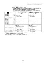 Предварительный просмотр 208 страницы Mitsubishi MELSEC-Q QD77MS User Manual