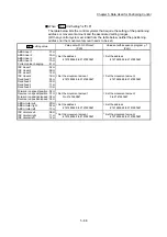 Предварительный просмотр 209 страницы Mitsubishi MELSEC-Q QD77MS User Manual