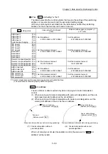 Предварительный просмотр 210 страницы Mitsubishi MELSEC-Q QD77MS User Manual