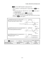 Предварительный просмотр 213 страницы Mitsubishi MELSEC-Q QD77MS User Manual