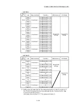 Предварительный просмотр 219 страницы Mitsubishi MELSEC-Q QD77MS User Manual