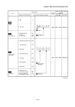 Предварительный просмотр 220 страницы Mitsubishi MELSEC-Q QD77MS User Manual