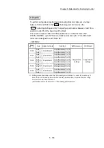 Предварительный просмотр 224 страницы Mitsubishi MELSEC-Q QD77MS User Manual