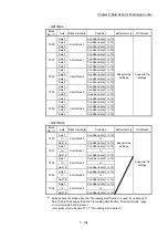 Предварительный просмотр 225 страницы Mitsubishi MELSEC-Q QD77MS User Manual