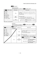 Предварительный просмотр 229 страницы Mitsubishi MELSEC-Q QD77MS User Manual