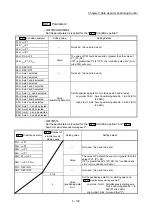 Предварительный просмотр 230 страницы Mitsubishi MELSEC-Q QD77MS User Manual