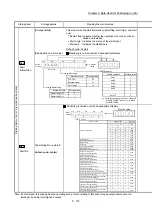 Предварительный просмотр 235 страницы Mitsubishi MELSEC-Q QD77MS User Manual