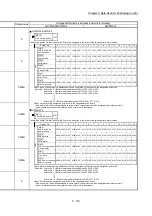 Предварительный просмотр 240 страницы Mitsubishi MELSEC-Q QD77MS User Manual