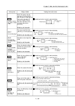 Предварительный просмотр 243 страницы Mitsubishi MELSEC-Q QD77MS User Manual