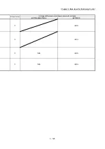 Предварительный просмотр 246 страницы Mitsubishi MELSEC-Q QD77MS User Manual