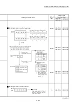 Предварительный просмотр 248 страницы Mitsubishi MELSEC-Q QD77MS User Manual