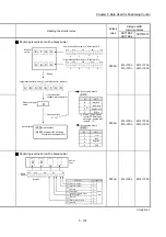 Предварительный просмотр 252 страницы Mitsubishi MELSEC-Q QD77MS User Manual