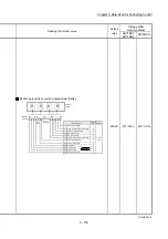 Предварительный просмотр 254 страницы Mitsubishi MELSEC-Q QD77MS User Manual