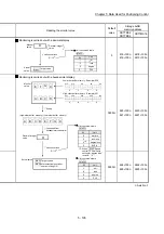 Предварительный просмотр 256 страницы Mitsubishi MELSEC-Q QD77MS User Manual