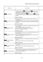 Предварительный просмотр 259 страницы Mitsubishi MELSEC-Q QD77MS User Manual