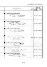 Предварительный просмотр 260 страницы Mitsubishi MELSEC-Q QD77MS User Manual