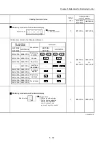 Предварительный просмотр 262 страницы Mitsubishi MELSEC-Q QD77MS User Manual