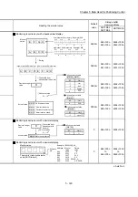 Предварительный просмотр 264 страницы Mitsubishi MELSEC-Q QD77MS User Manual