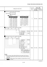 Предварительный просмотр 266 страницы Mitsubishi MELSEC-Q QD77MS User Manual