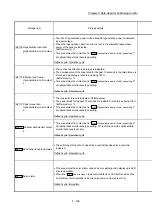 Предварительный просмотр 267 страницы Mitsubishi MELSEC-Q QD77MS User Manual