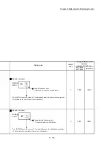 Предварительный просмотр 274 страницы Mitsubishi MELSEC-Q QD77MS User Manual