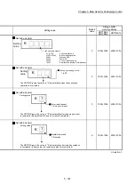 Предварительный просмотр 282 страницы Mitsubishi MELSEC-Q QD77MS User Manual